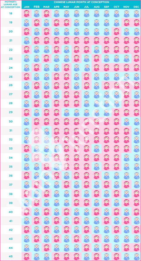 chinese baby gender predictor|Chinese Gender Predictor, Baby Gender Chart 2024/2025.